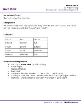 The first page of Digraphs with Brave Irene