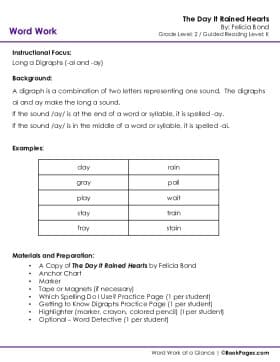 The first page of Digraphs with The Day It Rained Hearts